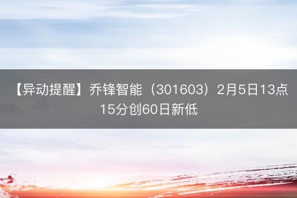 【异动提醒】乔锋智能（301603）2月5日13点15分创60日新低